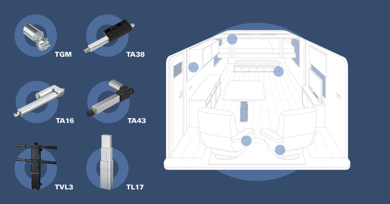 Electric Actuator systems in Recreational vehicles